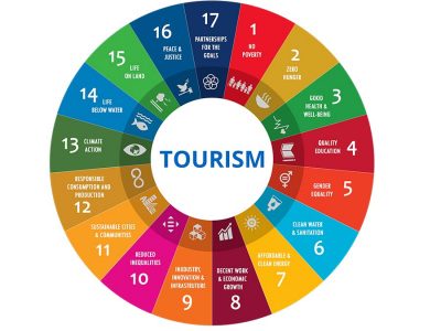 4sdg-tourism